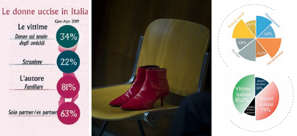 Foto polizia di stato